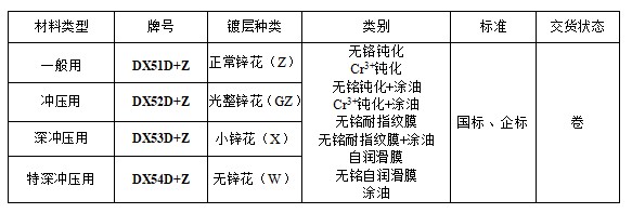 Z6·尊龙凯时「中国区」官方网站