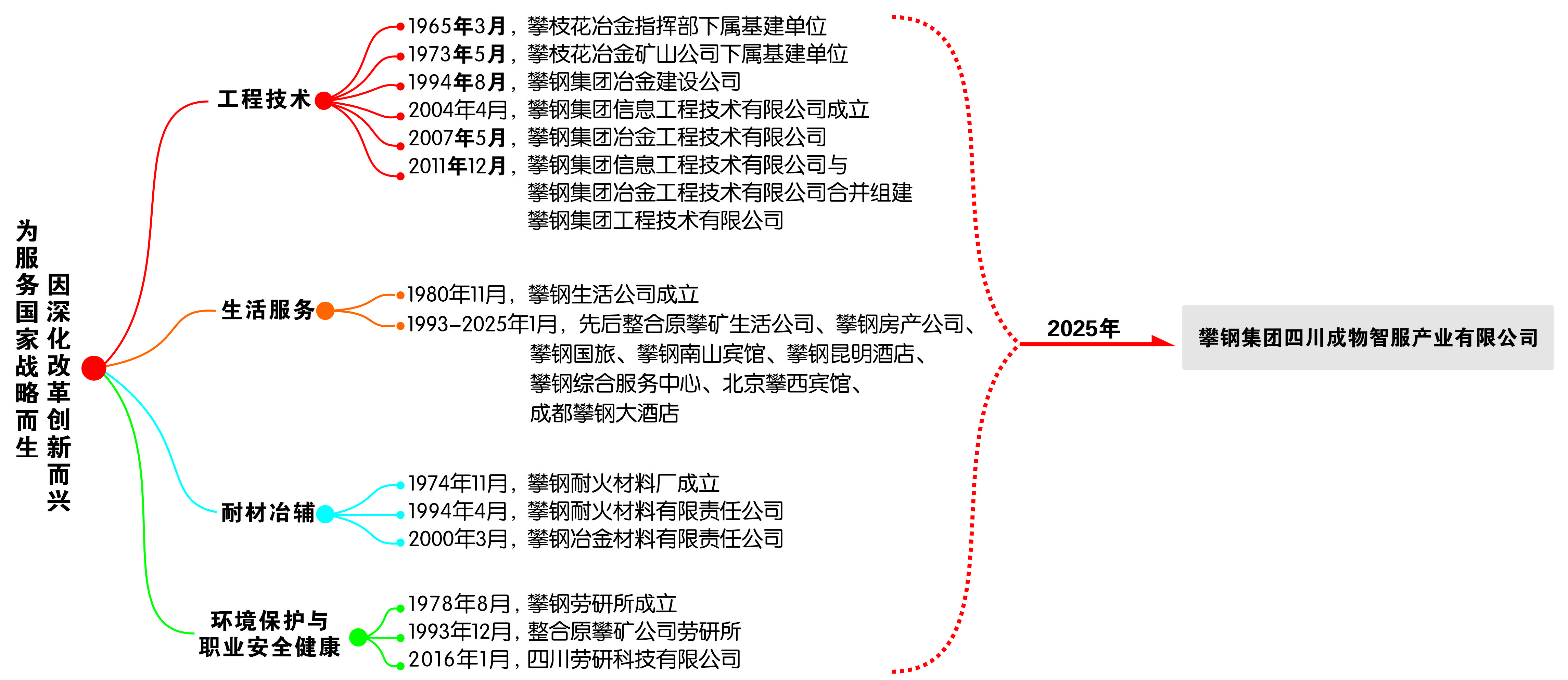 公司沿革图.png
